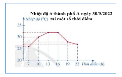 Đề thi Giữa kì 1 Toán 7 năm 2024-2025 năm 2024-2025 Trường THCS Hiệp Bình