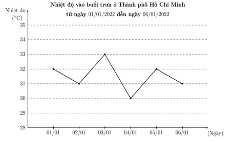 Đề thi Giữa kì 1 Toán 7 năm 2024-2025 năm 2024-2025 Trường THCS Hiệp Phú