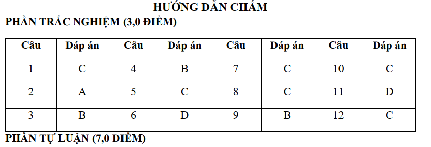 Đề thi Giữa kì 1 Toán 7 năm 2025 Trường THCS Hiệp Phú