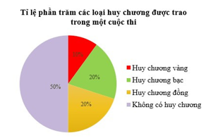 Đề thi Giữa kì 1 Toán 7 năm 2024-2025 năm 2024-2025 Trường THCS Hưng Bình