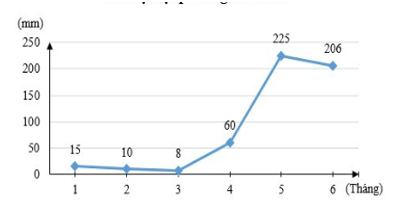 Đề thi Giữa kì 1 Toán 7 năm 2024-2025 năm 2024-2025 Trường THCS Hưng Bình