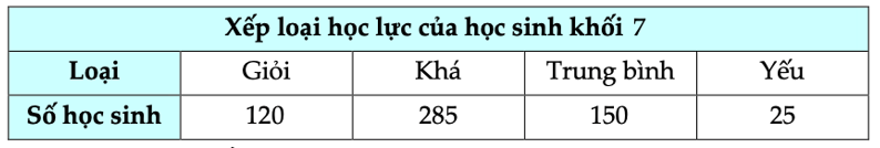 Đề thi Giữa kì 1 Toán 7 năm 2024-2025 năm 2024-2025 Trường THCS Hưng Bình