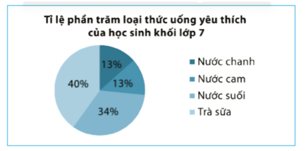 Đề thi Giữa kì 1 Toán 7 năm 2024-2025 năm 2024-2025 trường THCS Lê Văn Tám