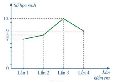 Đề thi Giữa kì 1 Toán 7 năm 2025 năm 2025 Trường THCS Linh Đông