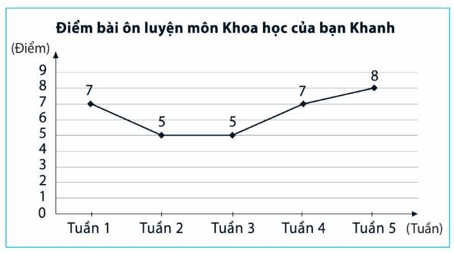 Đề thi Giữa kì 1 Toán 7 năm 2024-2025 năm 2024-2025 Trường THCS Long Bình