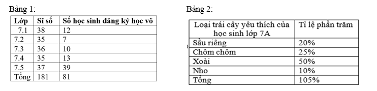 Đề thi Giữa kì 1 Toán 7 năm 2024-2025 năm 2024-2025 Trường THCS Long Bình