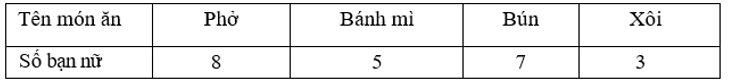 Đề thi Giữa kì 1 Toán 7 năm 2024-2025 năm 2024-2025 Trường THCS Lương Định Của