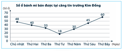 Đề thi Giữa kì 1 Toán 7 năm 2024-2025 năm 2024-2025 Trường THCS Ngô Chí Quốc