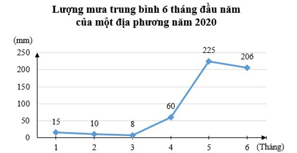 Đề thi Giữa kì 1 Toán 7 năm 2025 năm 2025 Trường THCS Nguyễn Thị Định