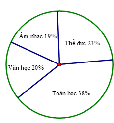 Đề thi Giữa kì 1 Toán 7 năm 2025 năm 2025 Trường THCS Nguyễn Thị Định