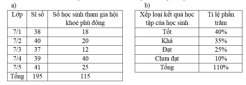 Đề thi Giữa kì 1 Toán 7 năm 2025 năm 2025 Trường THCS Nguyễn Thị Định