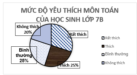 Đề thi Học kì Toán 7 năm 2025 trường THCS Nguyễn Văn Bé