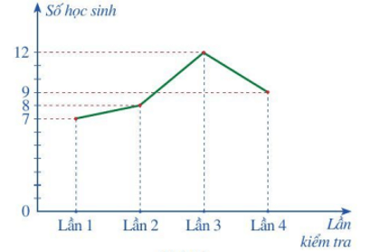 Đề thi Giữa kì 1 Toán 7 năm 2024-2025 năm 2024-2025 Trường THCS Phú Hữu