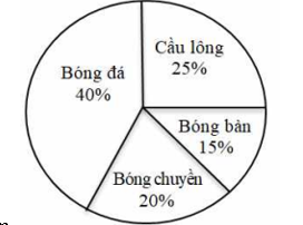 Đề thi Giữa kì 1 Toán 7 năm 2024-2025 năm 2024-2025 Trường THCS Phú Hữu