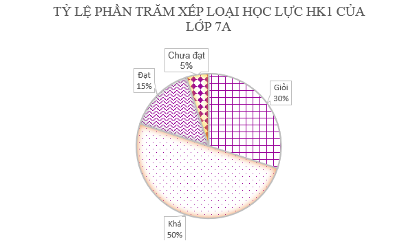 Đề thi Học kì Toán 7 năm 2024-2025 trường THCS Phú Mỹ