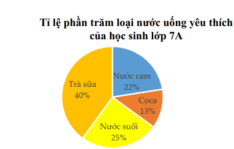 Đề thi Học kì Toán 7 năm 2025 trường THCS Rạng Đông