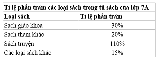 Đề thi Giữa kì 1 Toán 7 năm 2024-2025 năm 2024-2025 Trường THCS Tam Bình