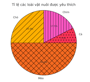 Đề thi Giữa kì 1 Toán 7 năm 2025 năm 2025 Trường THCS Tân Phú