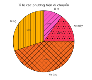 Đề thi Giữa kì 1 Toán 7 năm 2025 năm 2025 Trường THCS Tân Phú