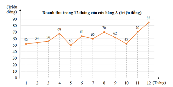 Đề thi Giữa kì 1 Toán 7 năm 2025 năm 2025 Trường THCS Tân Phú