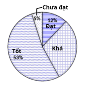 Đề thi Giữa kì 1 Toán 7 năm 2024-2025 năm 2024-2025 Trường THCS Trần Quốc Toản 1