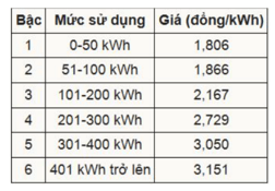 Đề thi Giữa kì 1 Toán 7 năm 2025 năm 2025 Trường THCS Trần Quốc Toản 1