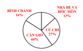 Đề thi Giữa kì 1 Toán 7 năm 2024-2025 năm 2024-2025 Trường THCS Trần Quốc Toản