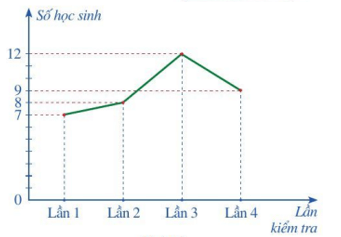 Đề thi Học kì Toán 7 năm 2024-2025 trường THCS Trương Công Định