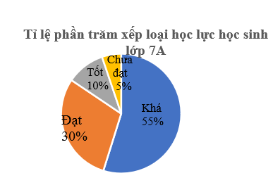 Đề thi Học kì Toán 7 năm 2024-2025 trường THCS Trương Công Định