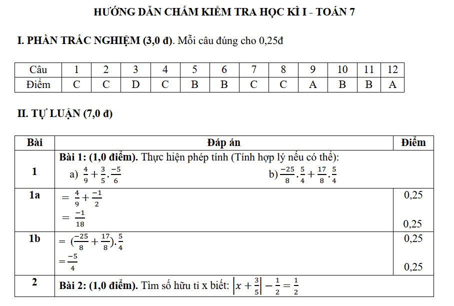 Đề thi Học kì Toán 7 năm 2024-2025 trường THCS Trương Công Định