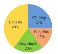 Đề thi Học kì Toán 7 năm 2024-2025 trường THCS Trương Công Định