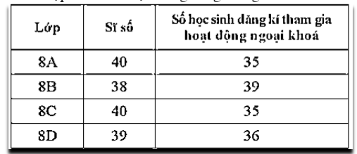 Đề thi Giữa kì 1 Toán 7 năm 2024-2025 năm 2024-2025 Trường THCS Trường Thạnh