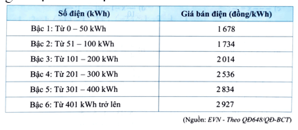 Đề thi Giữa kì 1 Toán 7 năm 2024-2025 năm 2024-2025 Trường THCS Trường Thạnh