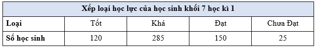 Đề thi Giữa kì 1 Toán 7 năm 2025 năm 2025 Trường THCS Trương Văn Ngư