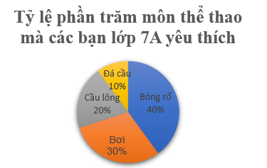 Đề thi Học kì Toán 7 năm 2024-2025 trường THCS Yên Thế