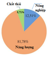 Đề thi Giữa kì 1 Toán 7 năm 2025 năm 2025 Trường THCS Bình Chiểu