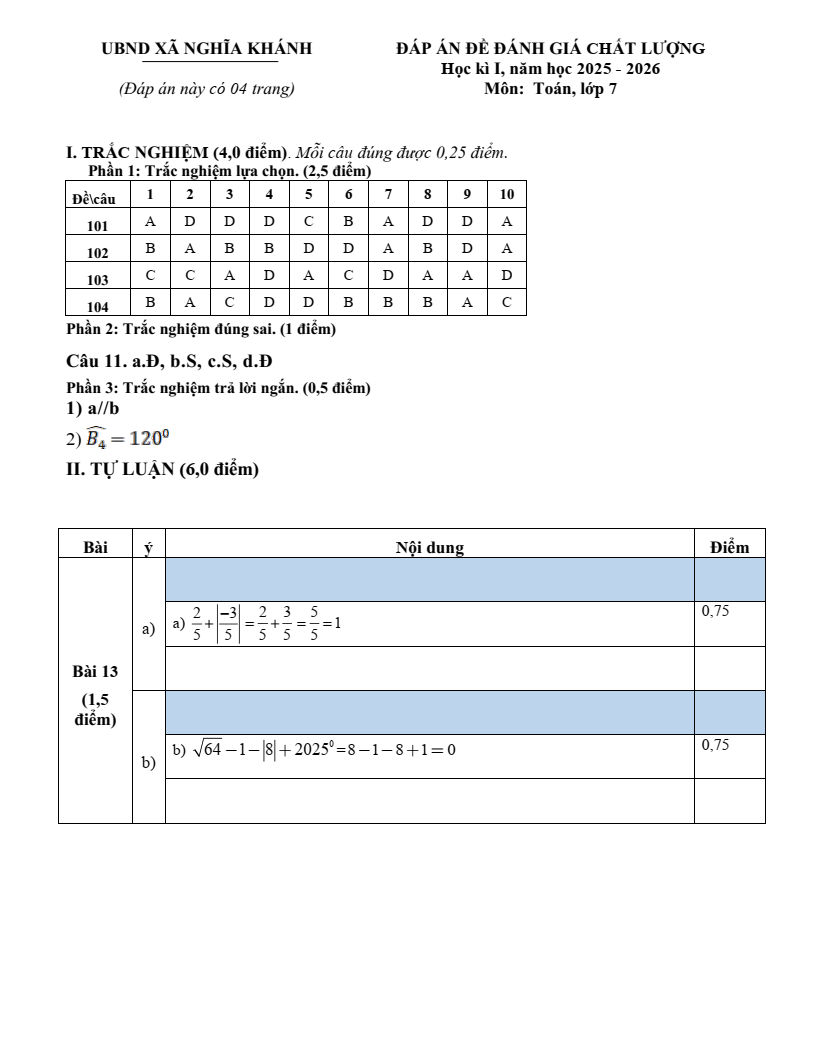 Đề thi Học kì 1 Toán 7 trường THCS Nghĩa An (Nghệ An) năm 2025-2026