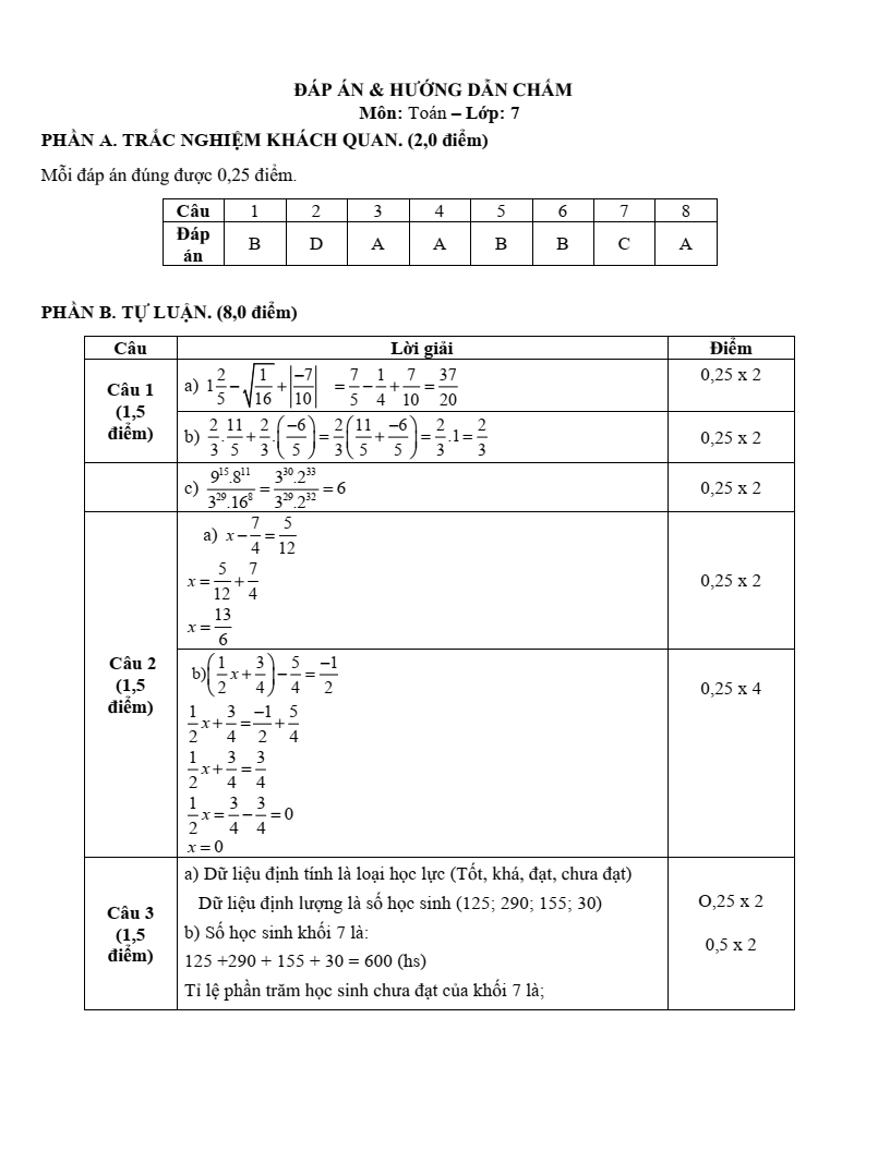 Đề thi Học kì 1 Toán 7 trường THCS Phạm Đình Hổ (Tp. HCM) năm 2025-2026
