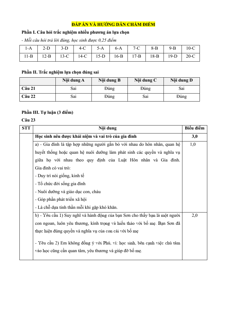 6 Đề thi Học kì 2 GDCD 7 Kết nối tri thức (cấu trúc mới, có đáp án) | Đề thi Giáo dục công dân 7