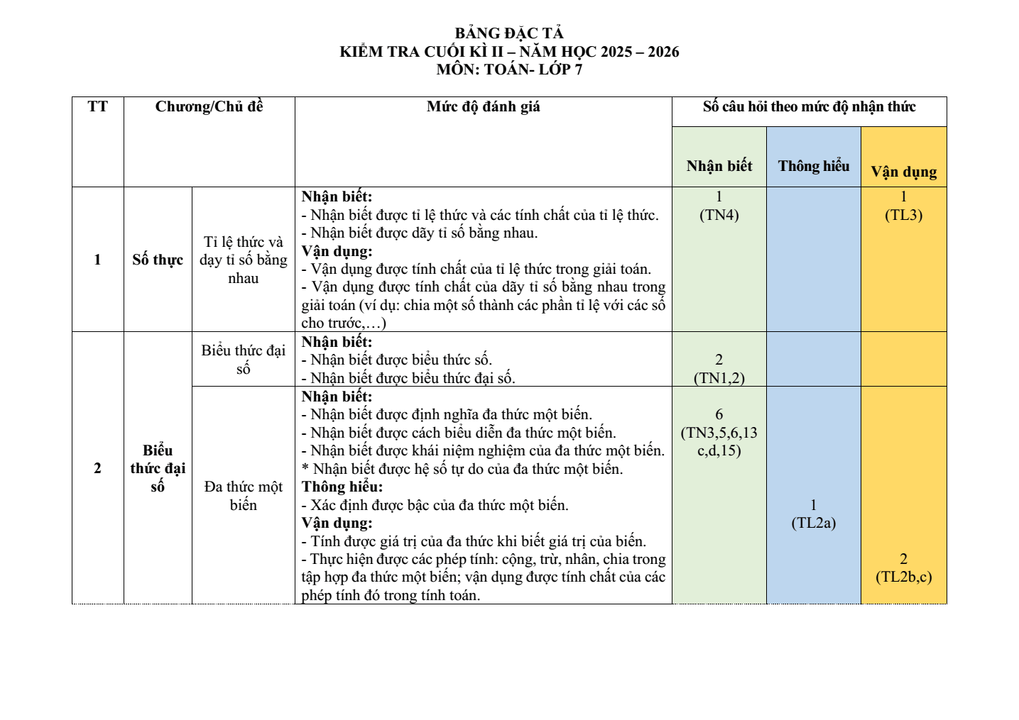 Đề thi Học kì 2 Toán 7 trường THCS Nguyễn Huệ (Đà Nẵng) năm 2025-2026