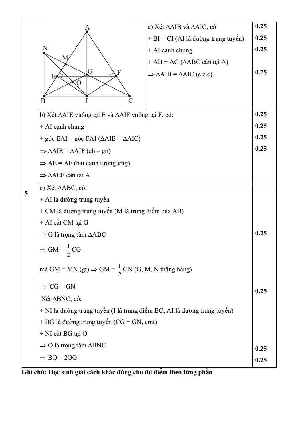Đề thi Học kì 2 Toán 7 trường THCS Nguyễn Thị Thập (TP. HCM) năm 2025-2026