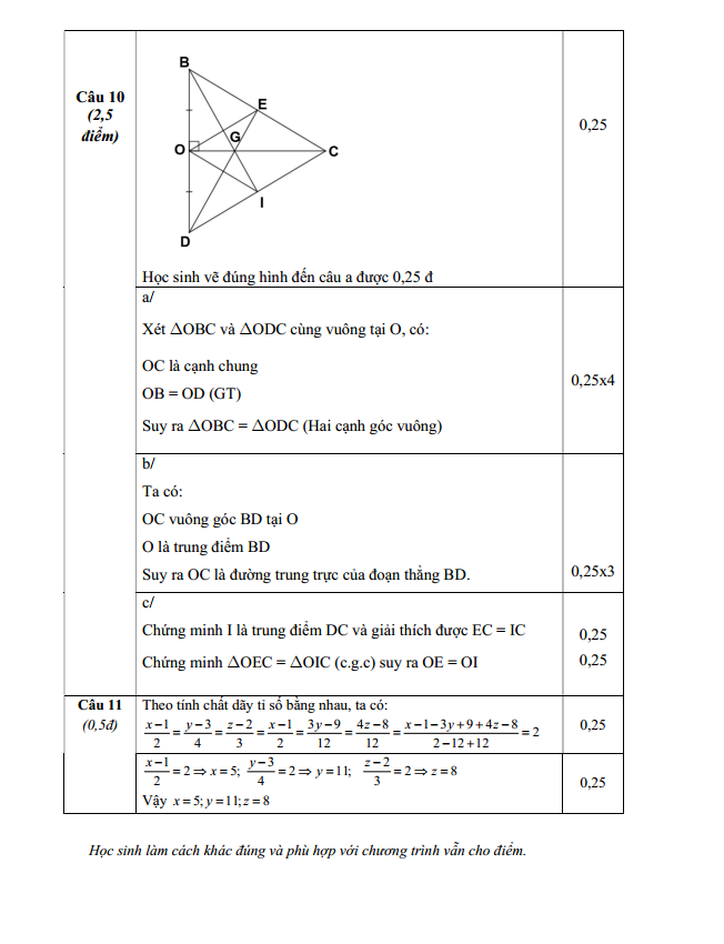Đề thi Học kì 2 Toán 7 trường THCS Võ Trường Toản (TP. HCM) năm 2025-2026