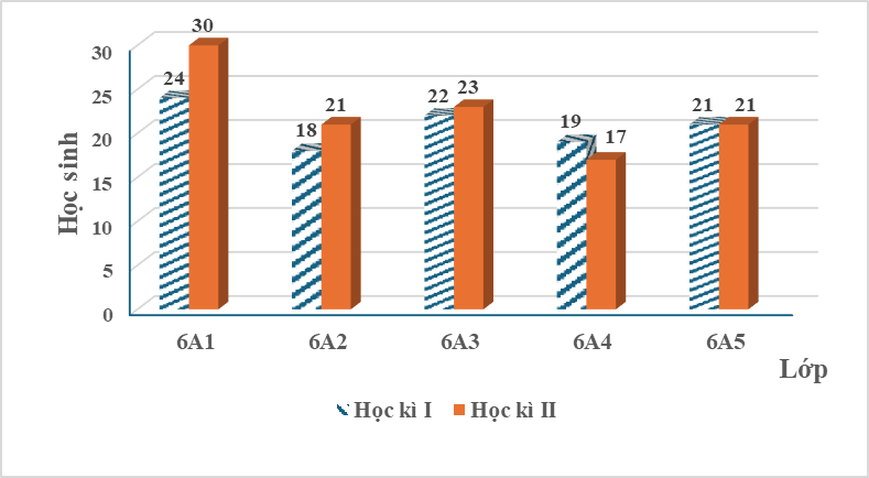3 Đề thi khảo sát chất lượng đầu năm Toán 7 (năm 2025)
