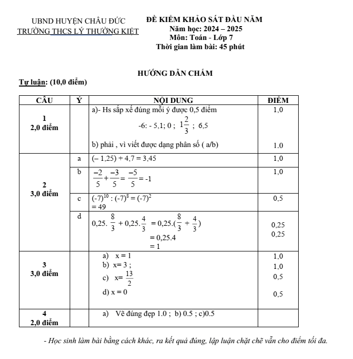 Đề thi khảo sát chất lượng đầu năm Toán 7 năm 2024-2025 trường THCS Lý Thường Kiệt