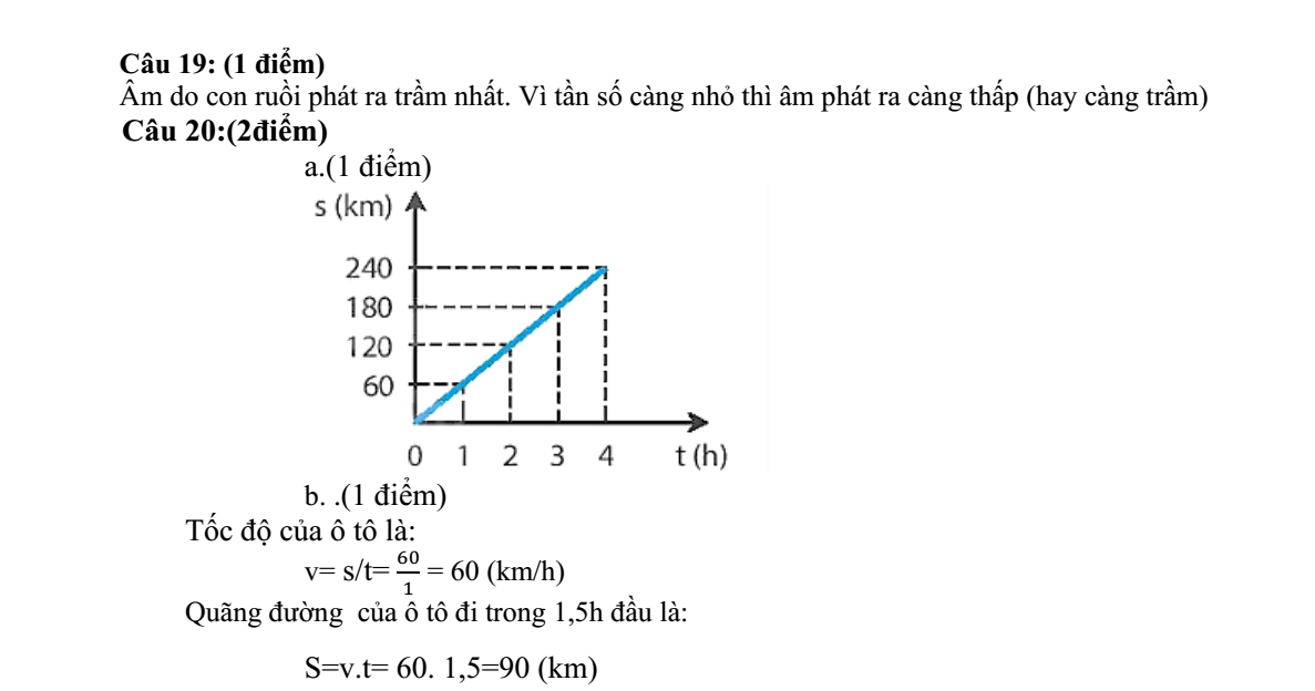 Đề thi Giữa kì 1 KHTN 7 năm 2024-2025 trường TH&THCS Nguyễn Du (Quảng Nam)