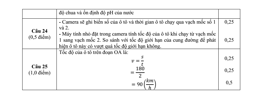Đề thi Giữa kì 1 KHTN 7 năm 2024-2025 trường TH&THCS Vinh Quang (Kon Tum)