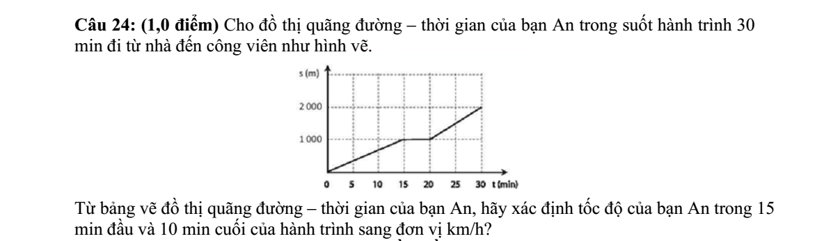 Đề thi Giữa kì 1 KHTN 7 năm 2025-2026 trường THCS Lý Tự Trọng (Đà Nẵng)