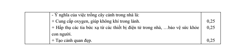 Đề thi Giữa kì 1 KHTN 7 năm 2024-2025 trường THCS Ngô Gia Tự (Hà Nội)