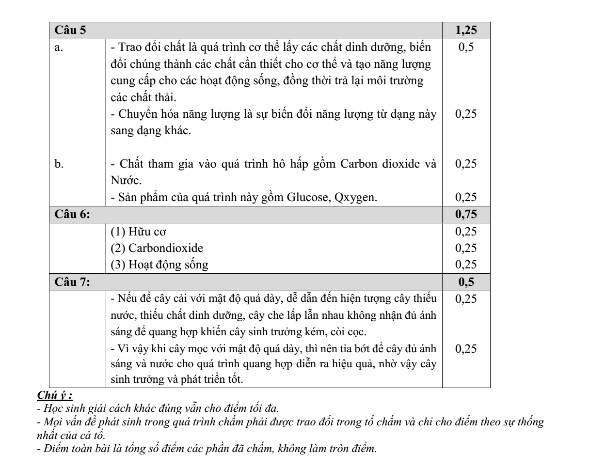 Đề thi Giữa kì 1 KHTN 7 năm 2025-2026 trường THCS Nội Duệ (Bắc Ninh)