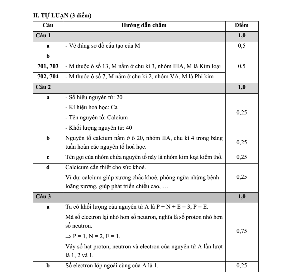 Đề thi Giữa kì 1 KHTN 7 năm 2024-2025 trường THCS Phúc Lợi (Hà Nội)